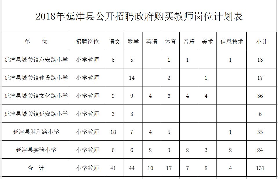 洋县特殊教育事业单位最新发展规划