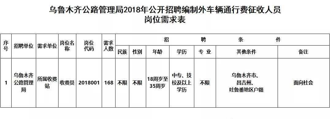 奇台县公路运输管理事业单位最新人事任命，推动事业发展，构建高效管理团队