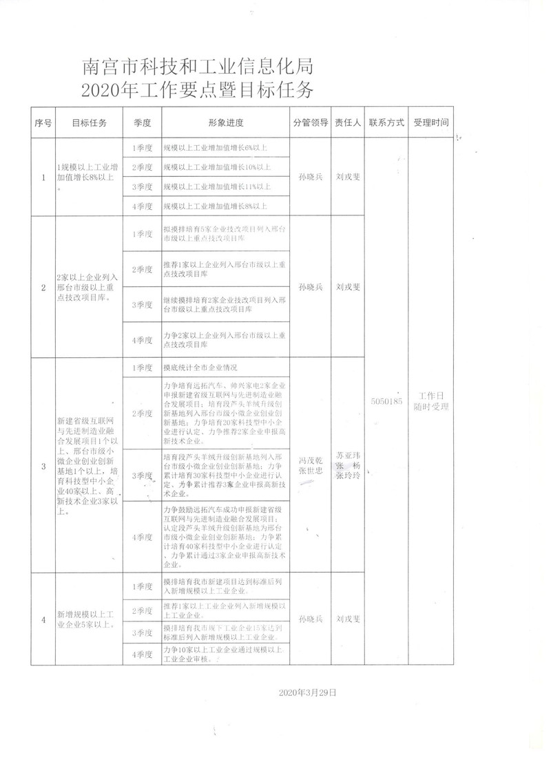 桥西区科学技术和工业信息化局最新发展规划