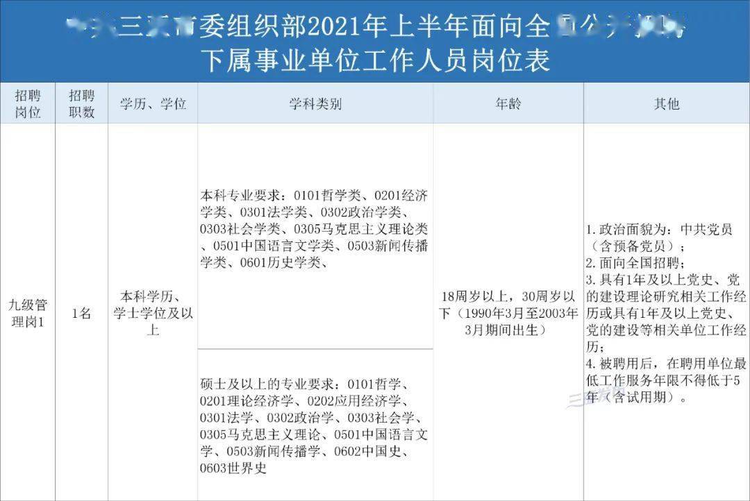 保德县级托养福利事业单位最新领导及其工作概述