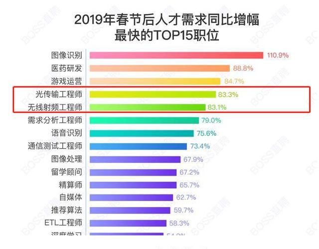 关集镇最新招聘信息概览