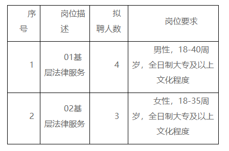 马山县司法局最新招聘信息详解