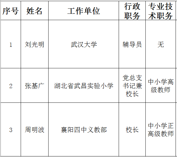 荆门市市教育局最新人事任命，重塑教育格局，引领未来发展方向