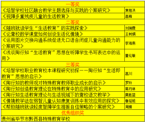 三山区特殊教育事业单位最新项目进展及其影响