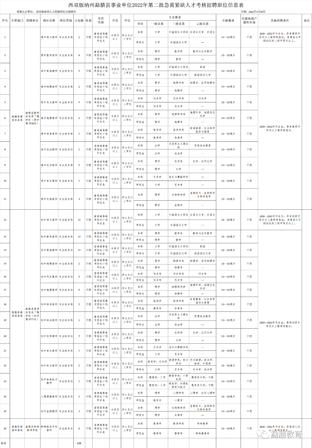 全车改装套件 第171页