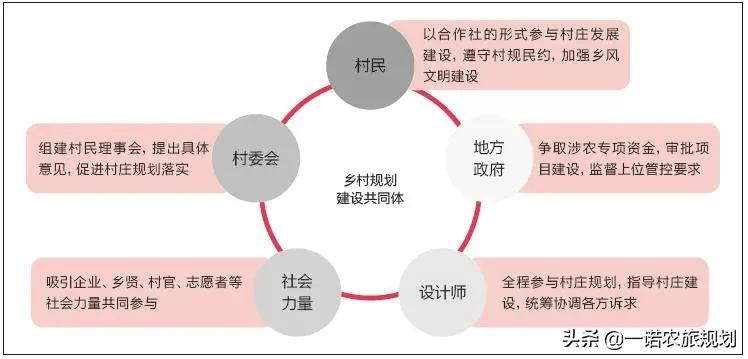 市场村委会最新发展规划