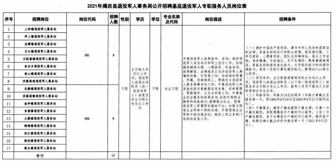 城东区退役军人事务局最新招聘信息公告