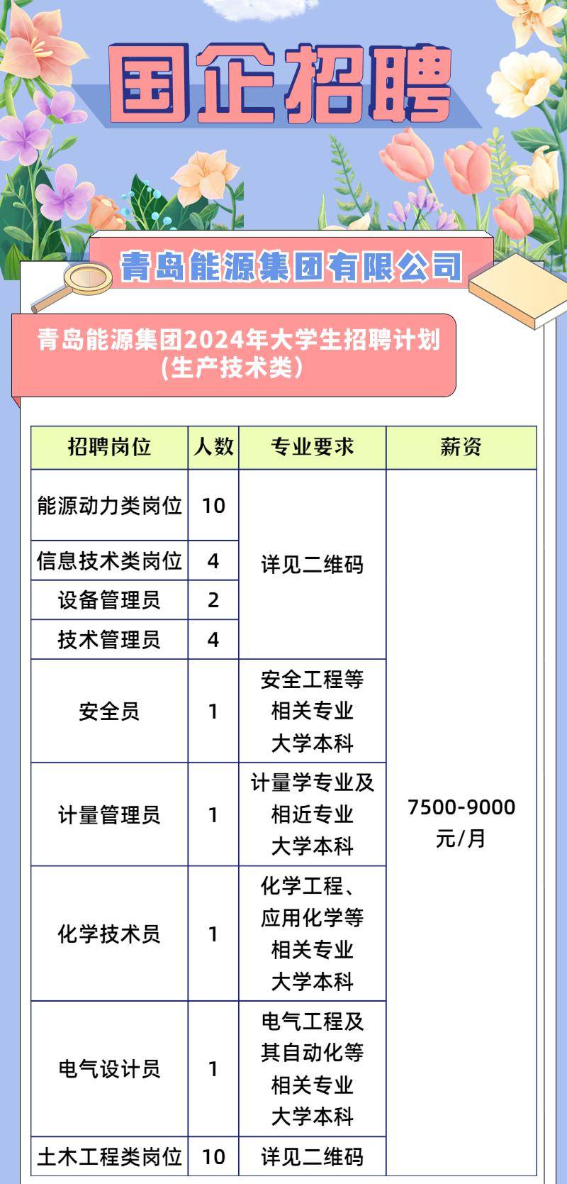 青岛市城市社会经济调查队最新招聘信息概况