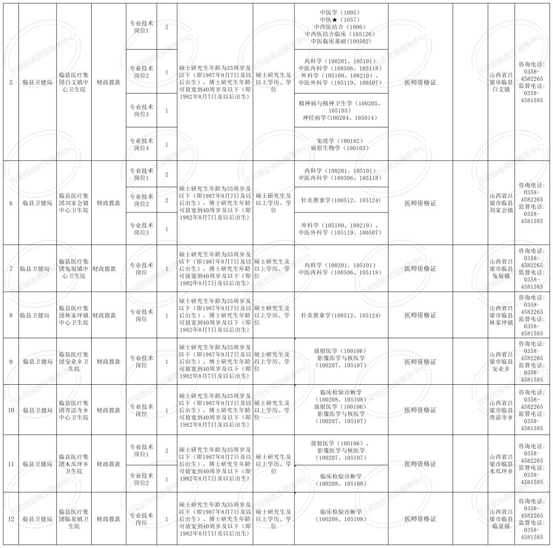 临县市场监督管理局最新招聘信息详解