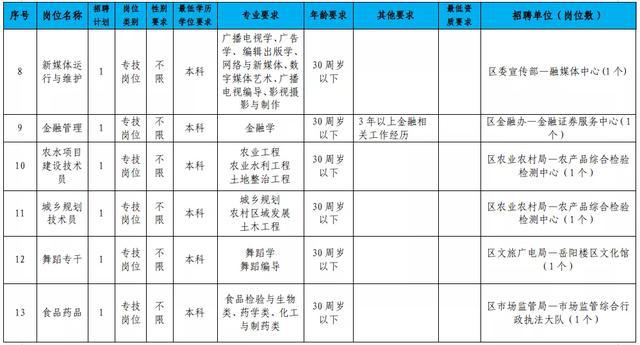 岳阳楼区级托养福利事业单位的最新动态与进展