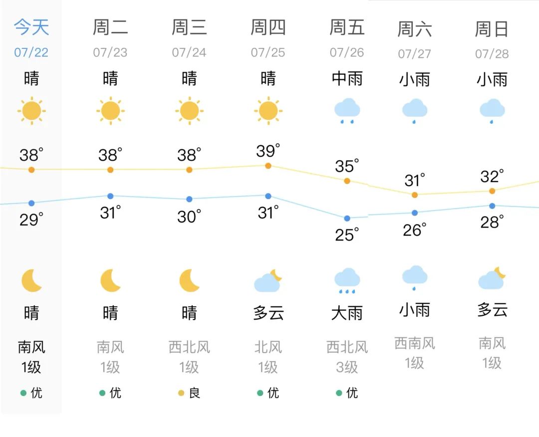 留格店镇最新天气预报