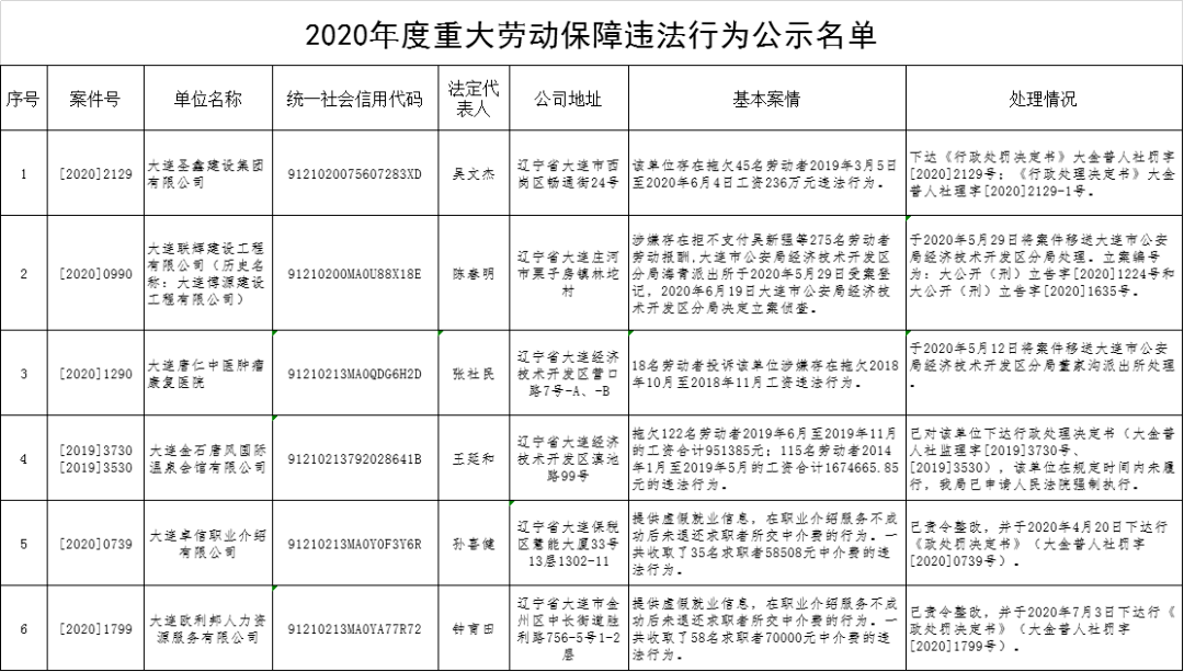 定海区人力资源和社会保障局最新项目概览