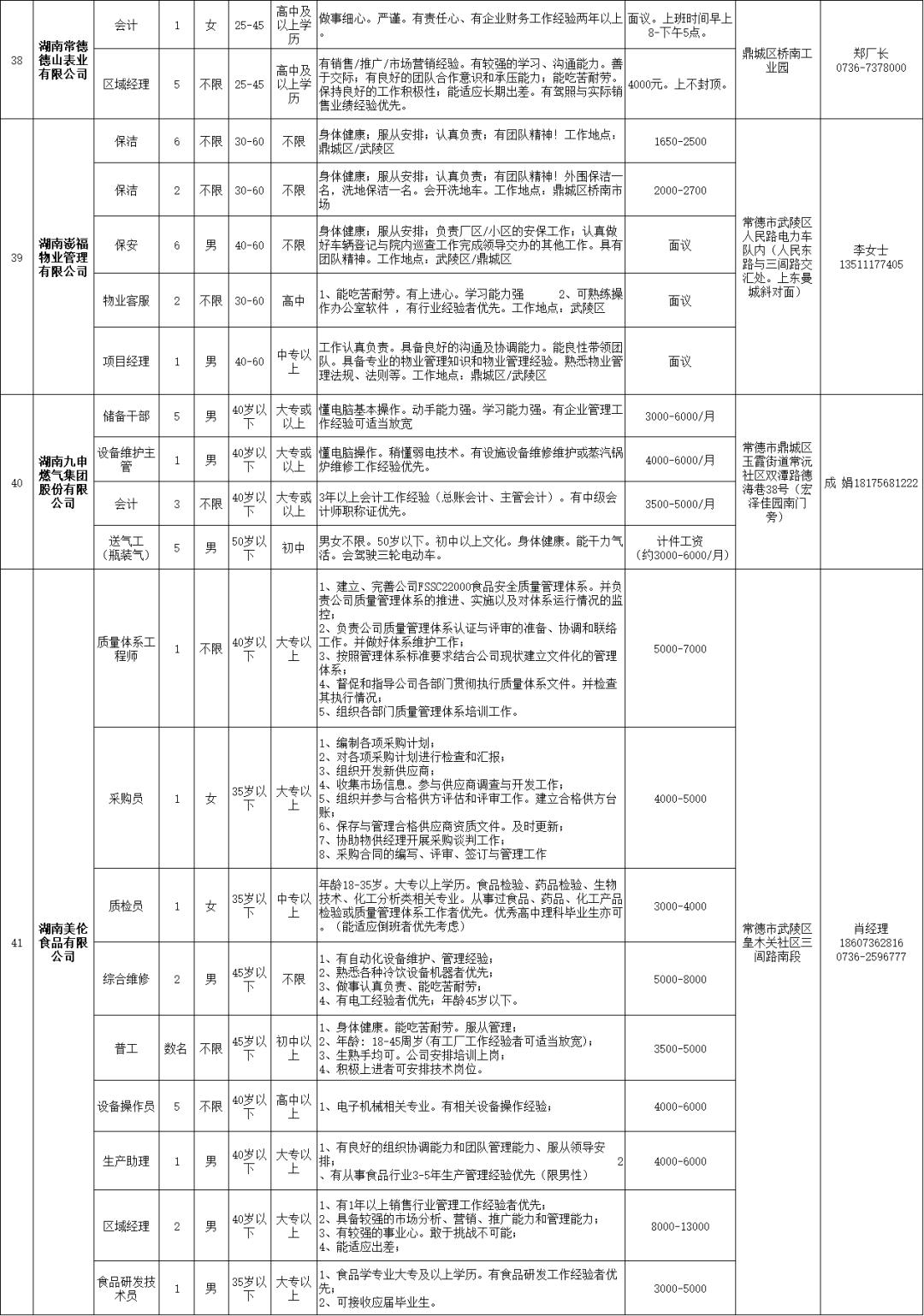 常德市社会科学院最新招聘信息概览