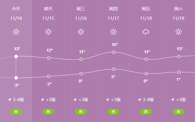 大紫塔乡最新天气预报