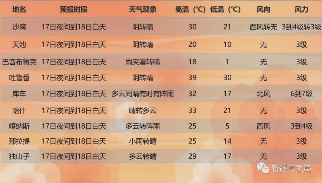 热扎卡村最新天气预报