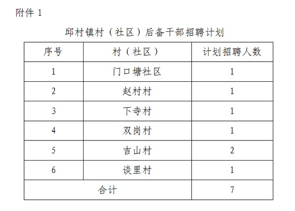 信息咨询服务 第184页