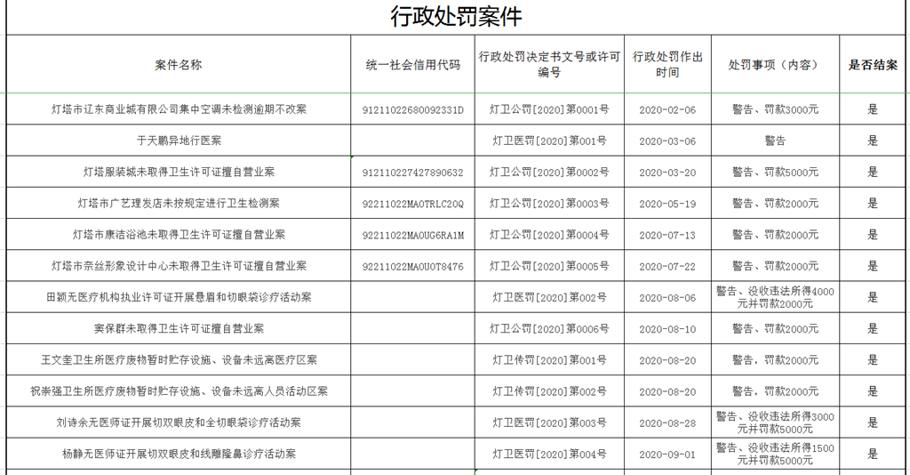 灯塔市数据和政务服务局最新招聘信息及其解读