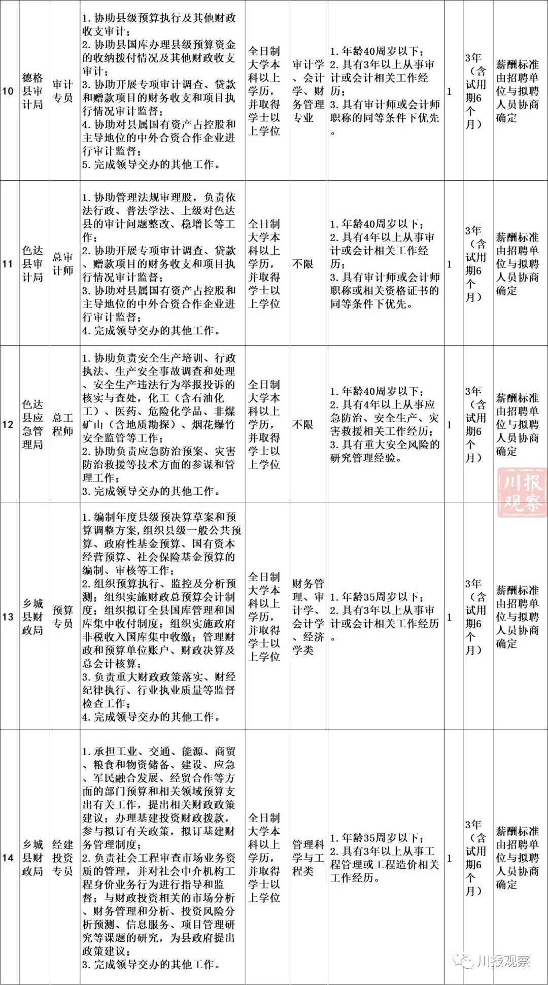 技术咨询 第170页