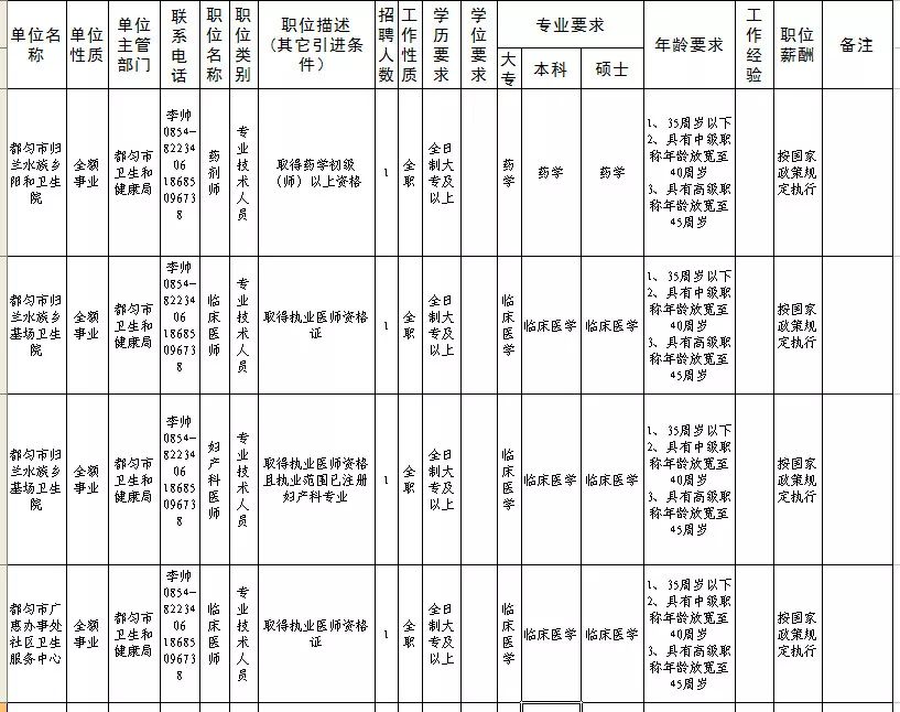 都匀市级托养福利事业单位的最新动态