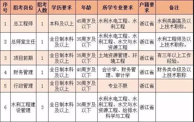 淳安县水利局最新招聘信息概览