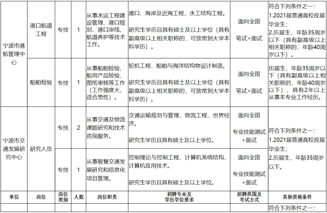 从化市公路运输管理事业单位最新项目研究