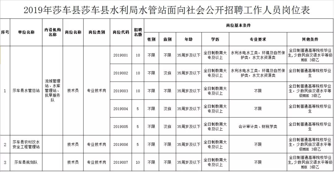 古县水利局最新招聘信息公告