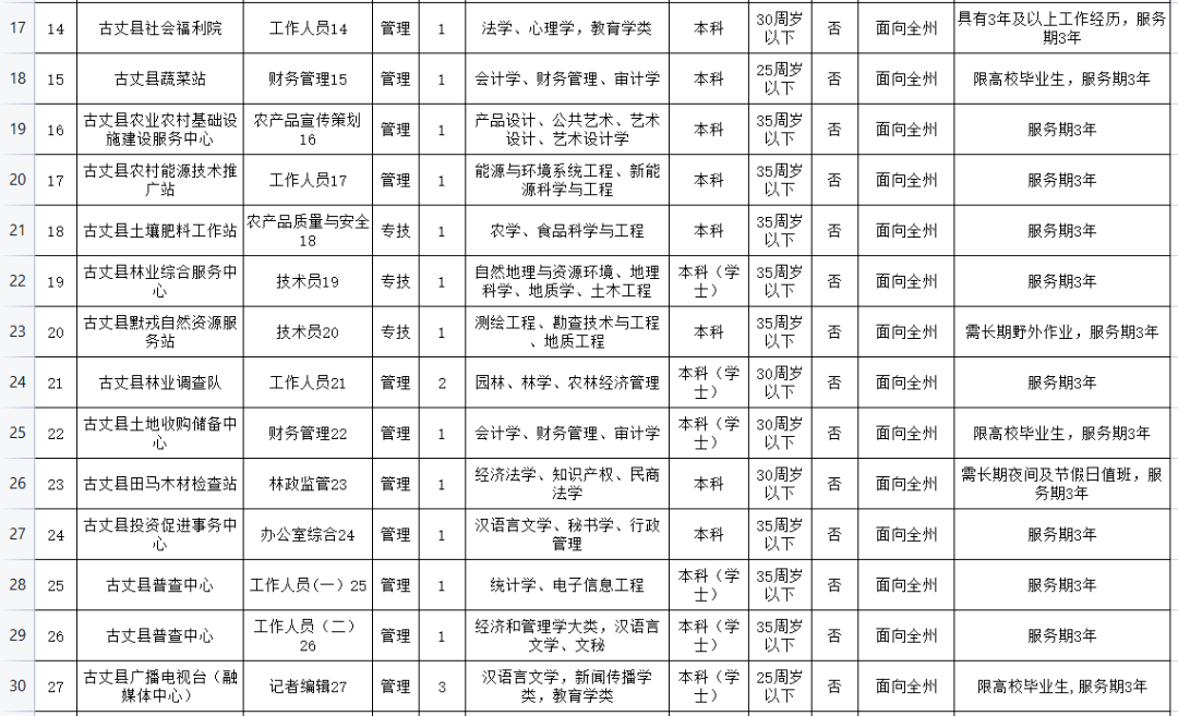 古丈县康复事业单位的最新动态与成就报道