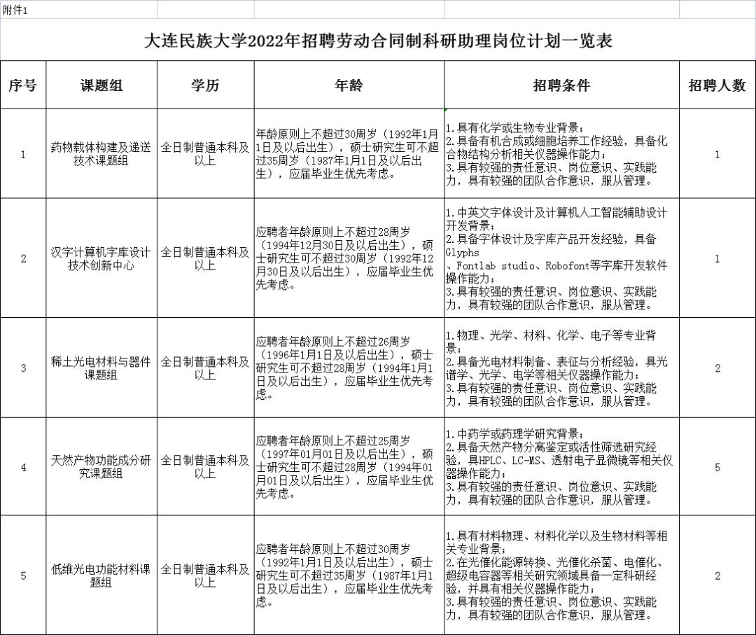 XX民族乡最新招聘信息及行政概述