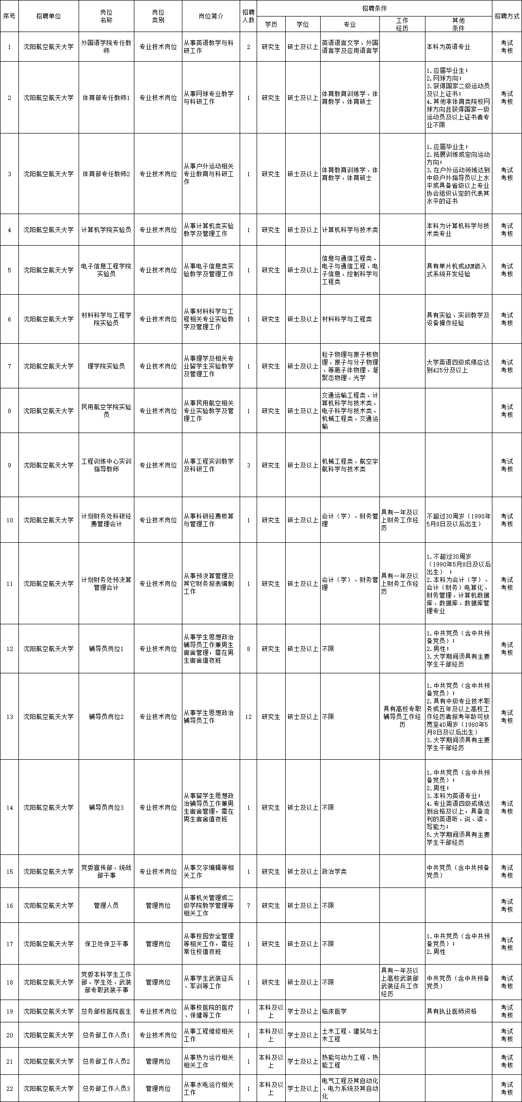 克山县级托养福利事业单位最新招聘信息