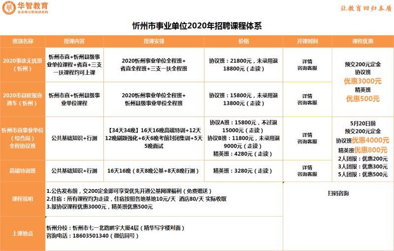 蔚县应急管理局最新招聘信息概览