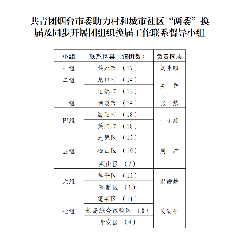 偃师市体育局最新人事任命，推动体育事业迈向新高度