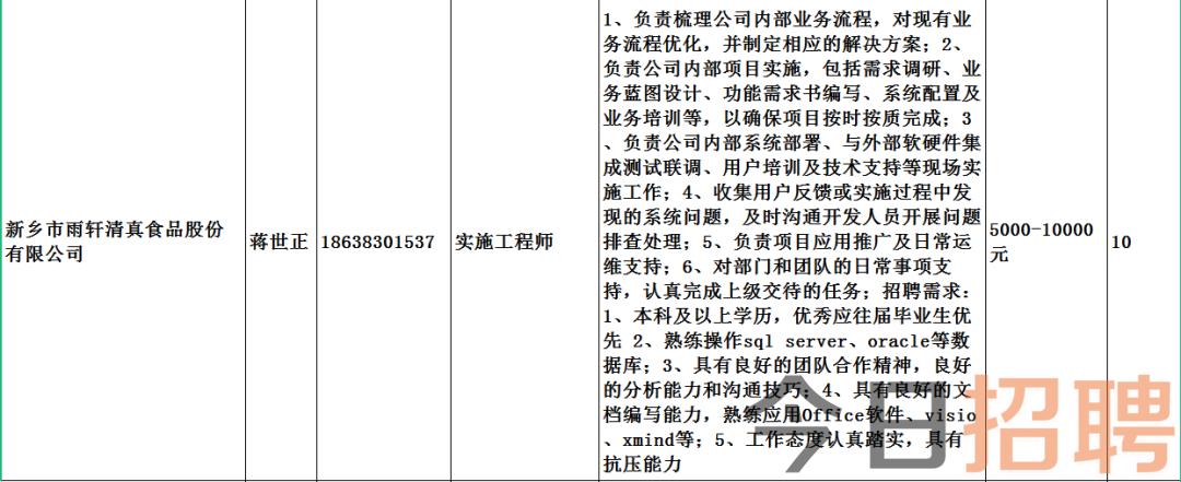 南乐县科学技术和工业信息化局最新招聘信息概览