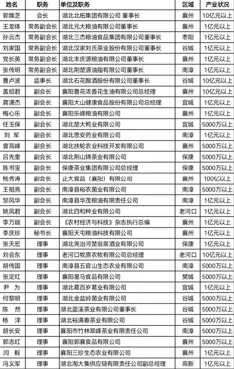 邵东县殡葬事业单位最新领导团队介绍