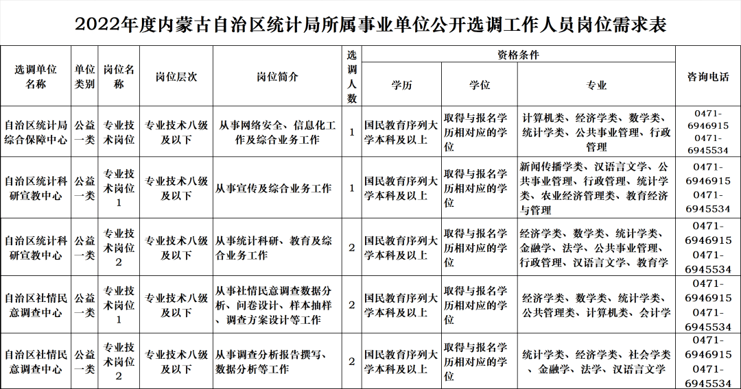 科尔沁区统计局最新人事任命动态