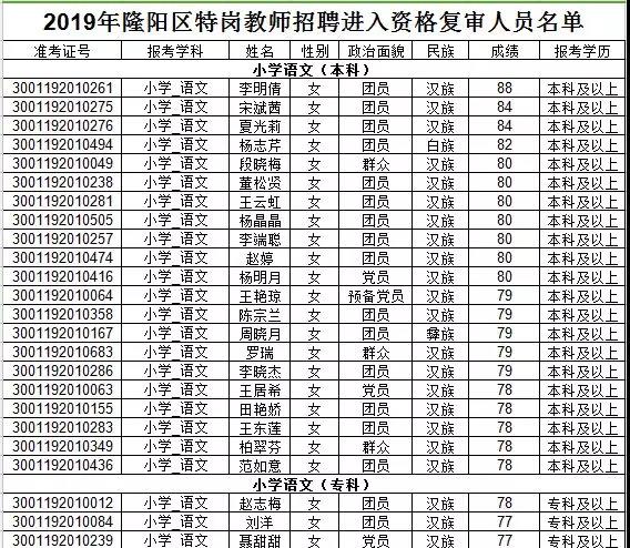 隆阳区小学最新招聘信息及招聘动态概述