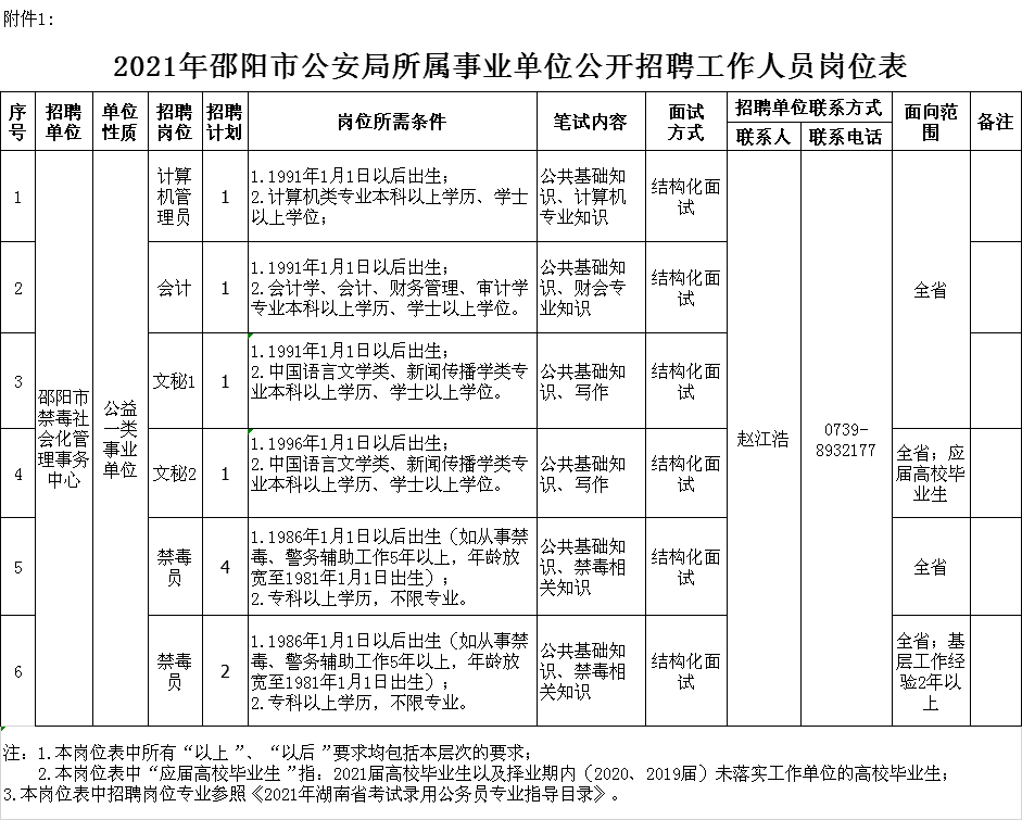 雁峰区公安局最新招聘信息概览