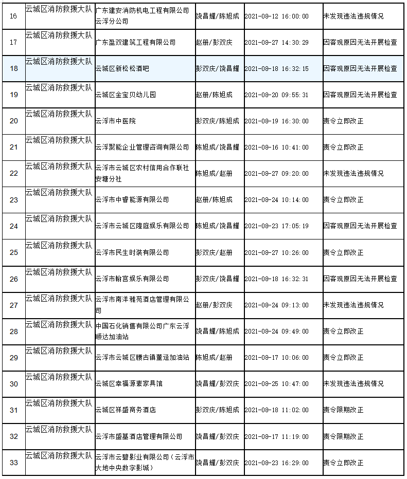 云浮市城市社会经济调查队最新发展规划