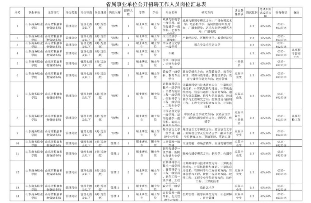 隆化县公路运输管理事业单位最新招聘信息概览