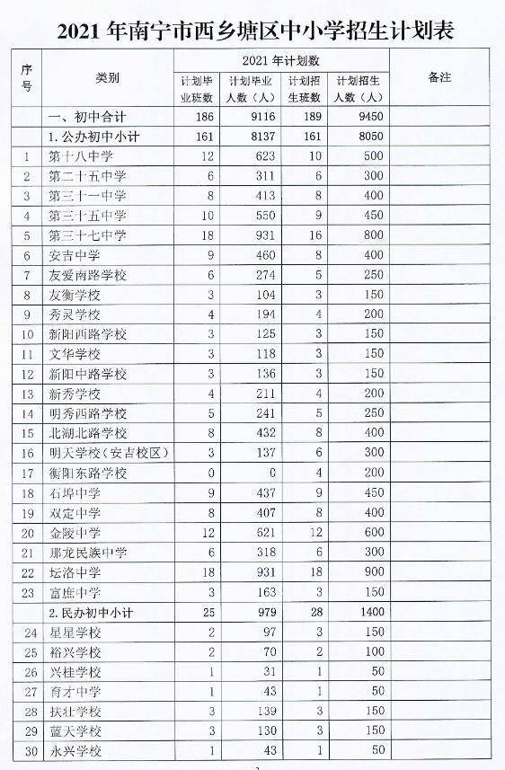 株洲市市规划管理局最新招聘信息概览