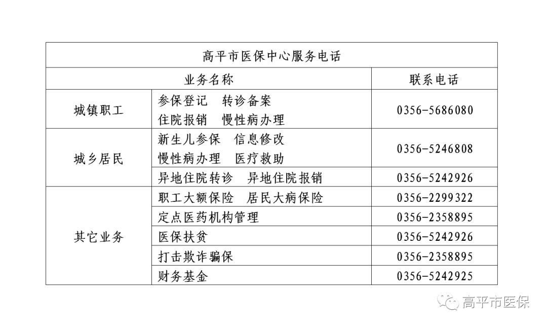 高平市医疗保障局最新招聘信息