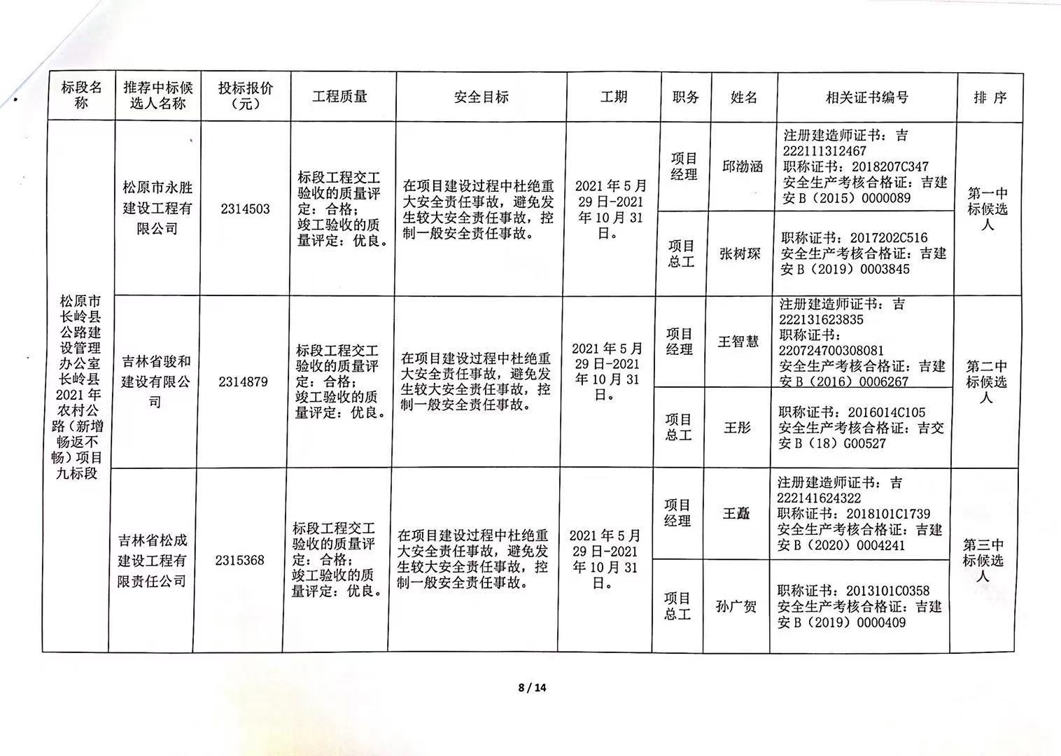 邛崃市级公路维护监理事业单位最新发展规划