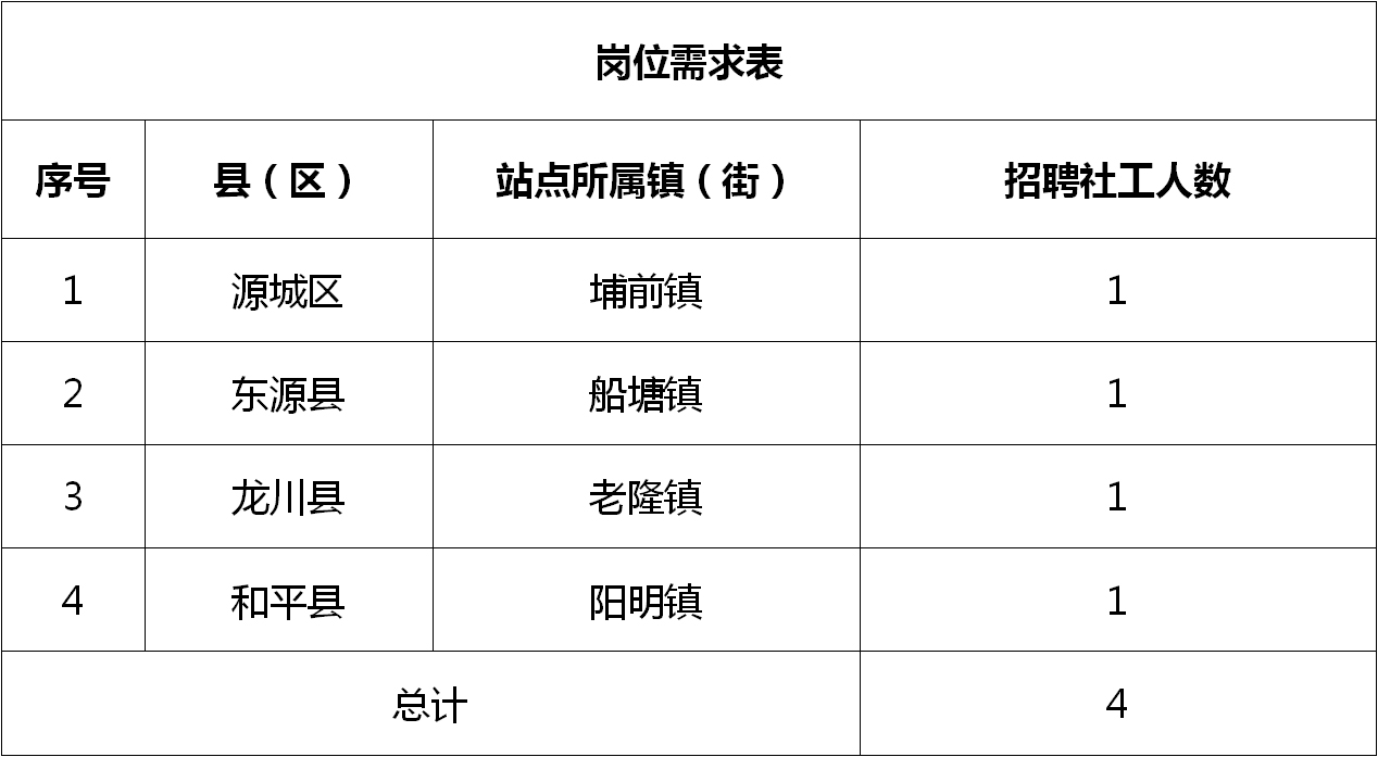 项城市科学技术和工业信息化局最新招聘信息概览