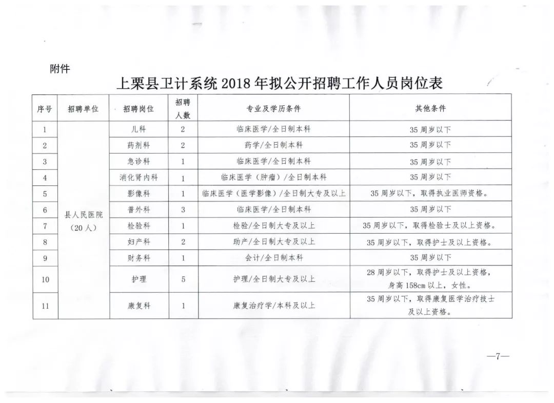 崇仁县卫生健康局最新招聘信息概况