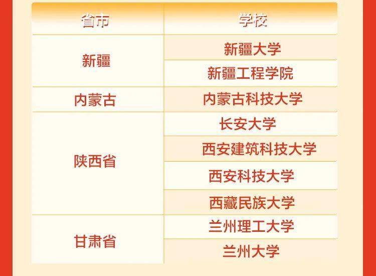 朝天区初中最新招聘信息概览