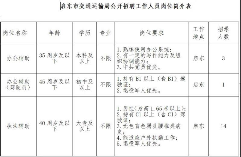 丰城市公路运输管理事业单位最新招聘信息概览