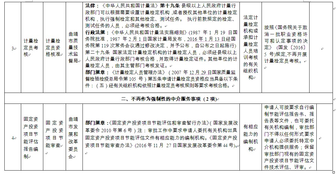 曲靖市市行政审批办公室最新领导介绍