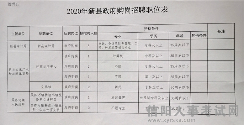 机械销售 第148页