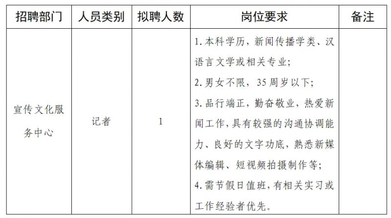 东丽区文化局最新招聘信息及其相关解读