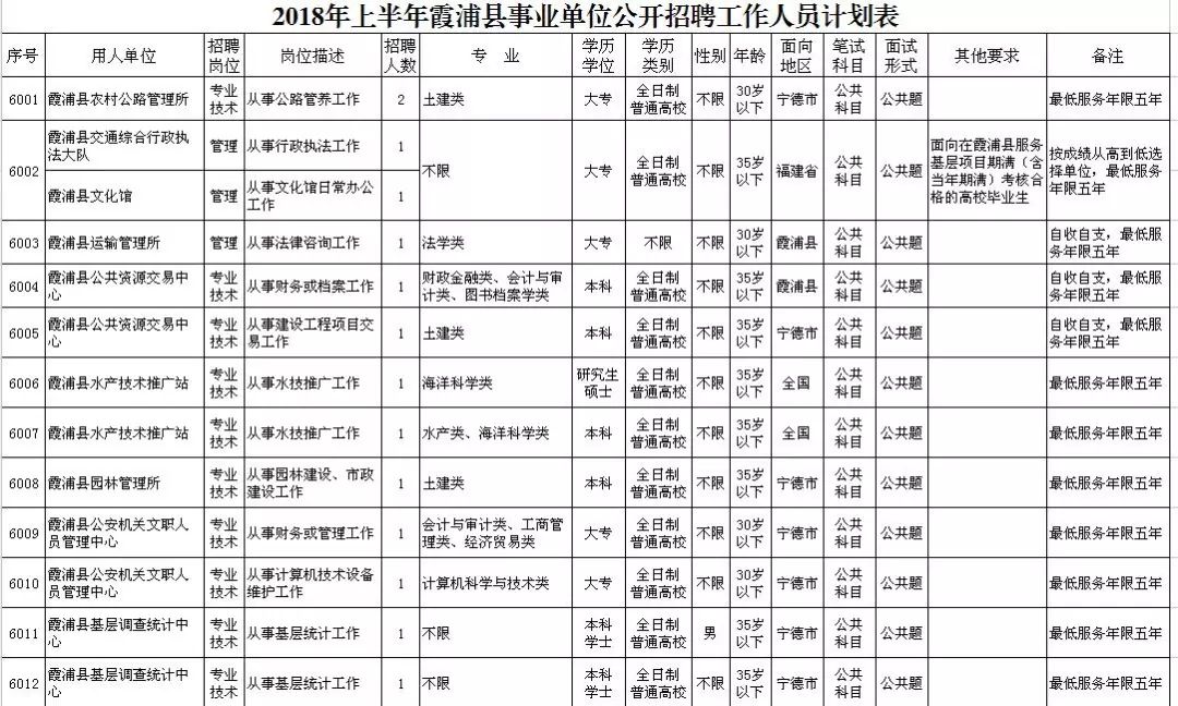 周宁县殡葬事业单位最新动态报道