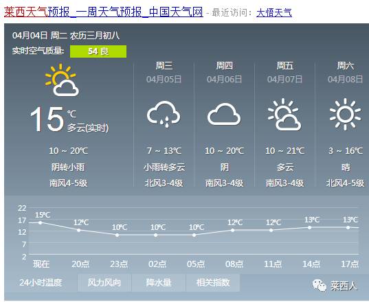 观庄乡最新天气预报